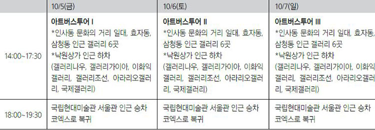 표2. 버스투어 일정