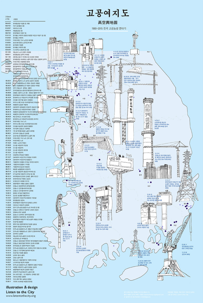 고공여지도, 2015.