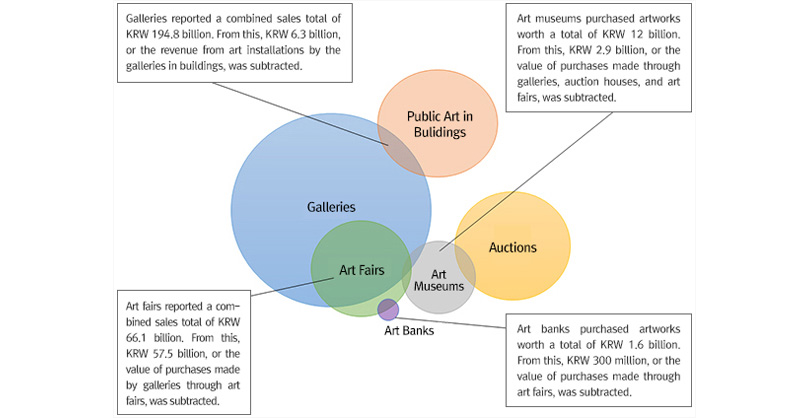 ow the Size of Art Market Trade Was Calculated in 2013 