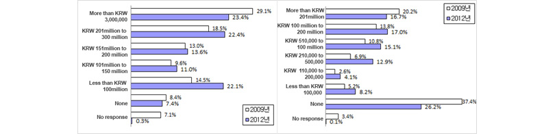 The monthly average income of individuals working in the arts/Average monthly income for arts- and culture-related activities