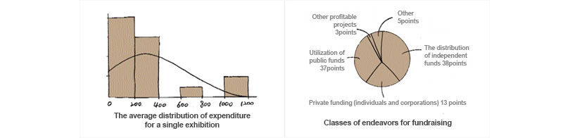 The number of domestic exhibitions in 2013