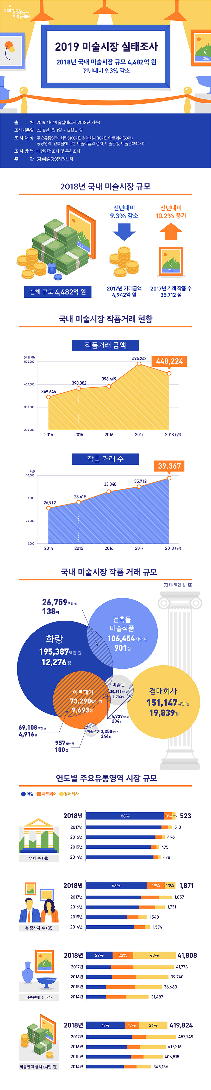 2019 미술시장 실태조사