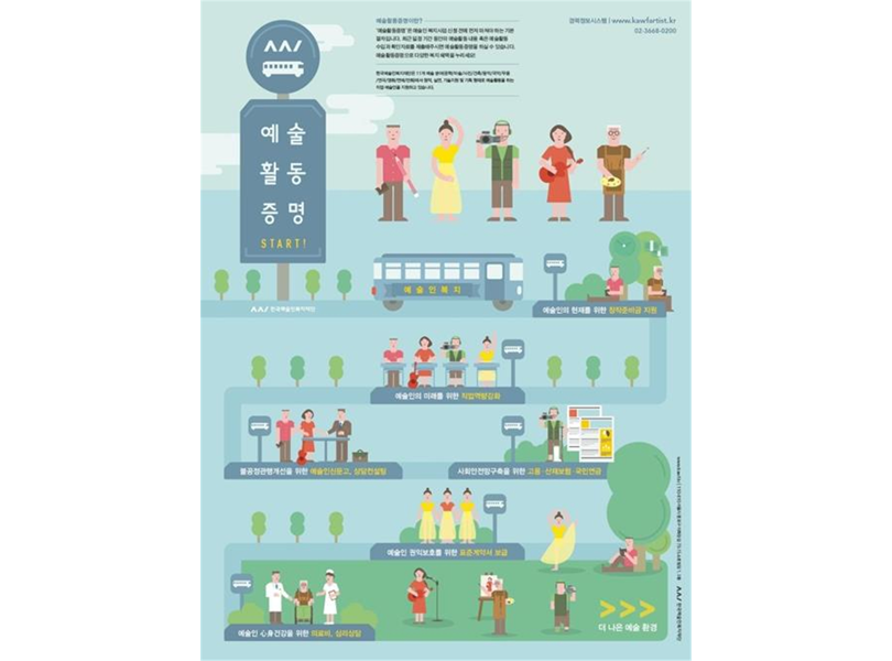 A poster for the 2017 Art Week provided by the Ministry of Culture, Sports and Tourism (Yonhap)